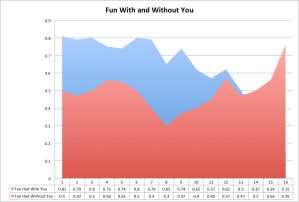 FunWithandWithoutYou